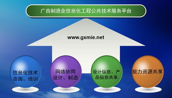 助力广西制造业升级 信息化咨询服务中心的角色与价值