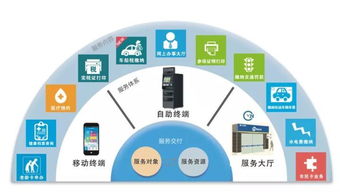 千项行政服务一窗搞定 南海企业创新产品斩获多项全国第一